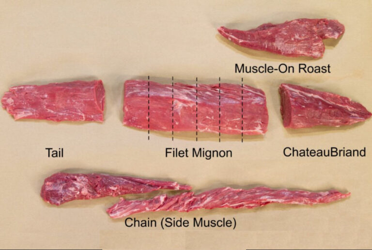 Beef Tenderloin Breakdown Guide